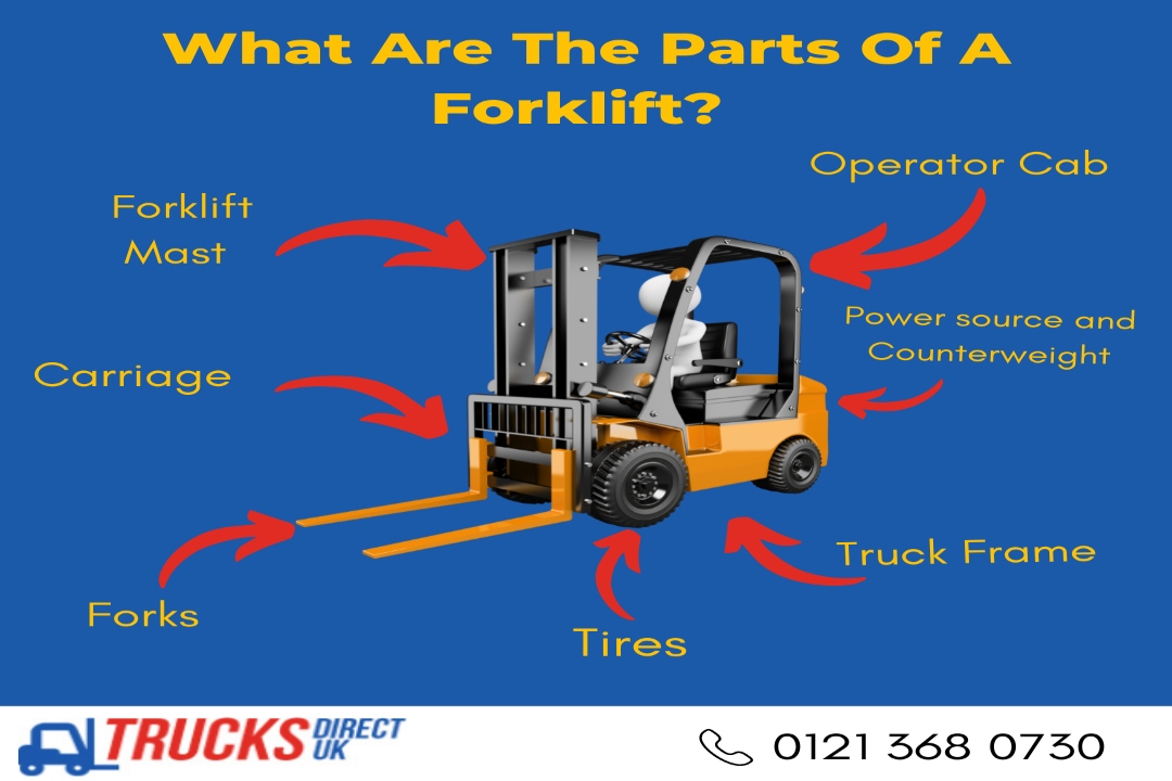 WHAT ARE THE PARTS OF A FORKLIFT