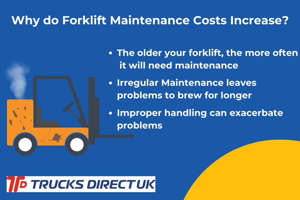 Why forklift maintenance costs increase: The age of your forklift, irregular maintenance of your forklift, and improper handling of your forklift